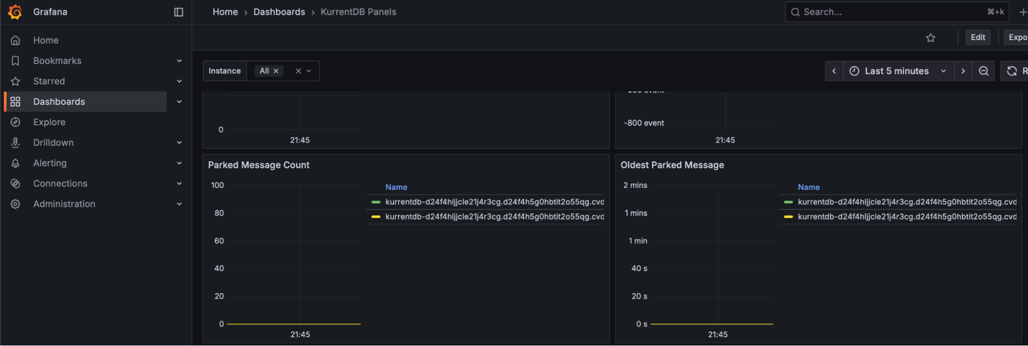 Persistent Subscription Parked Messages